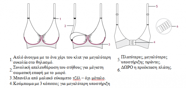 CarriGel™  Σουτιέν Θηλασμού Χωρίς Ραφές